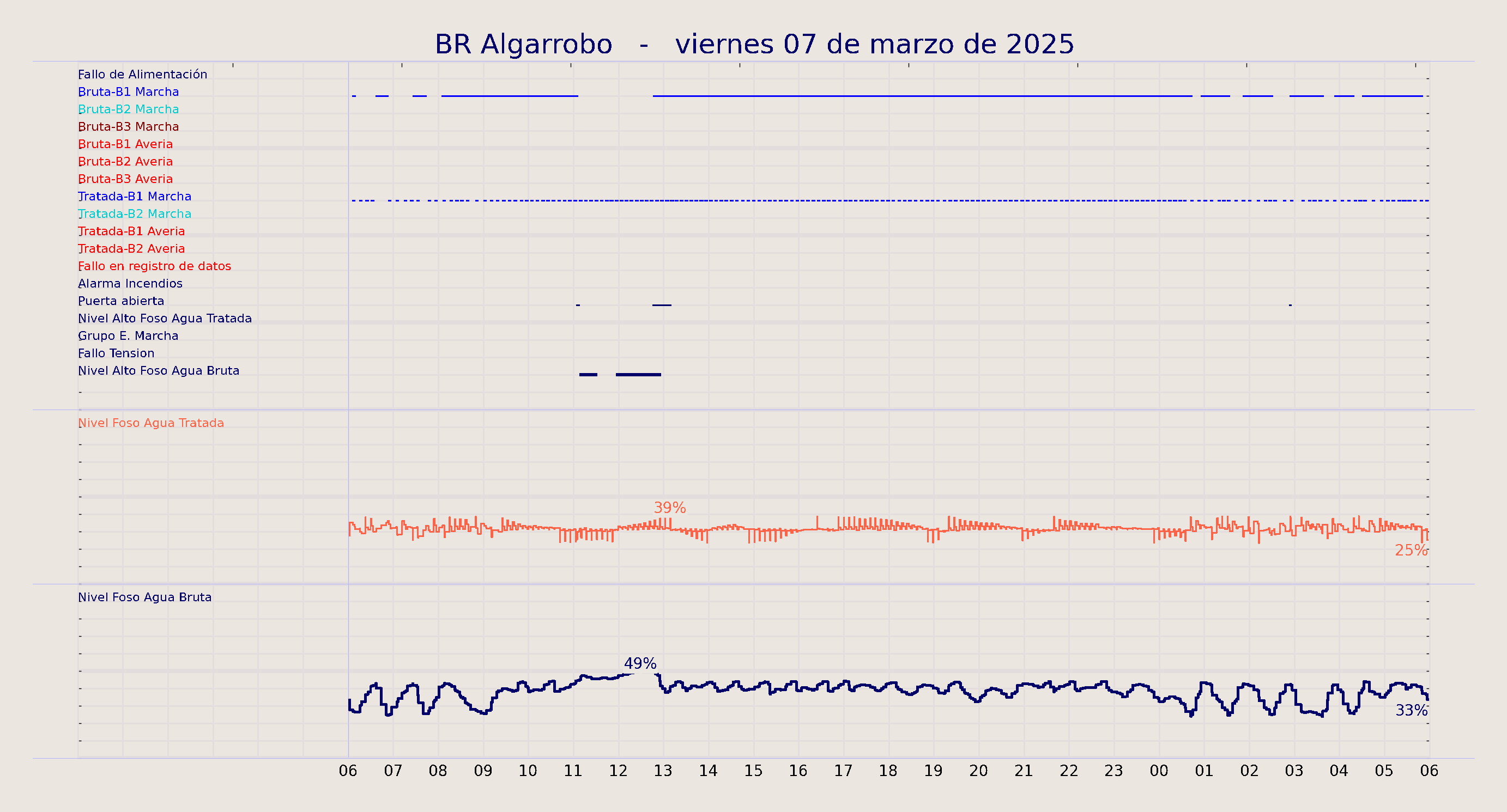 ../../imagenes/vid/2025/BR Algarrobo/2025-03-07 BR Algarrobo.png